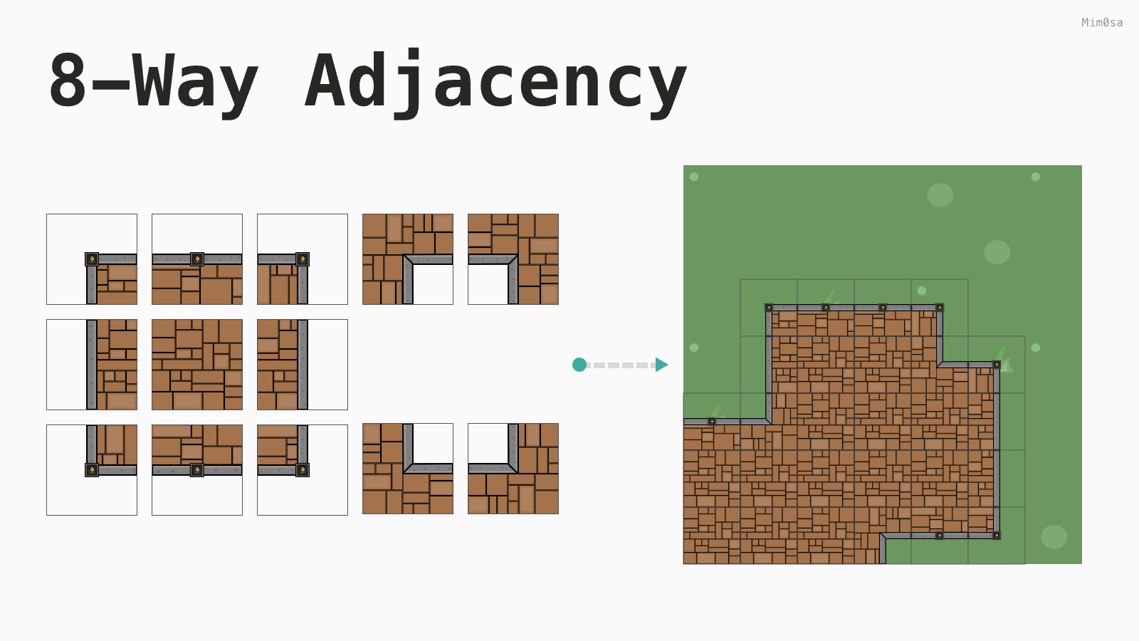 8-Way Tile Map